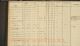 1852-1853 Jöns Mårtensson Household Exam