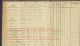 1853-1854 Jöns Mårtensson Household Exam